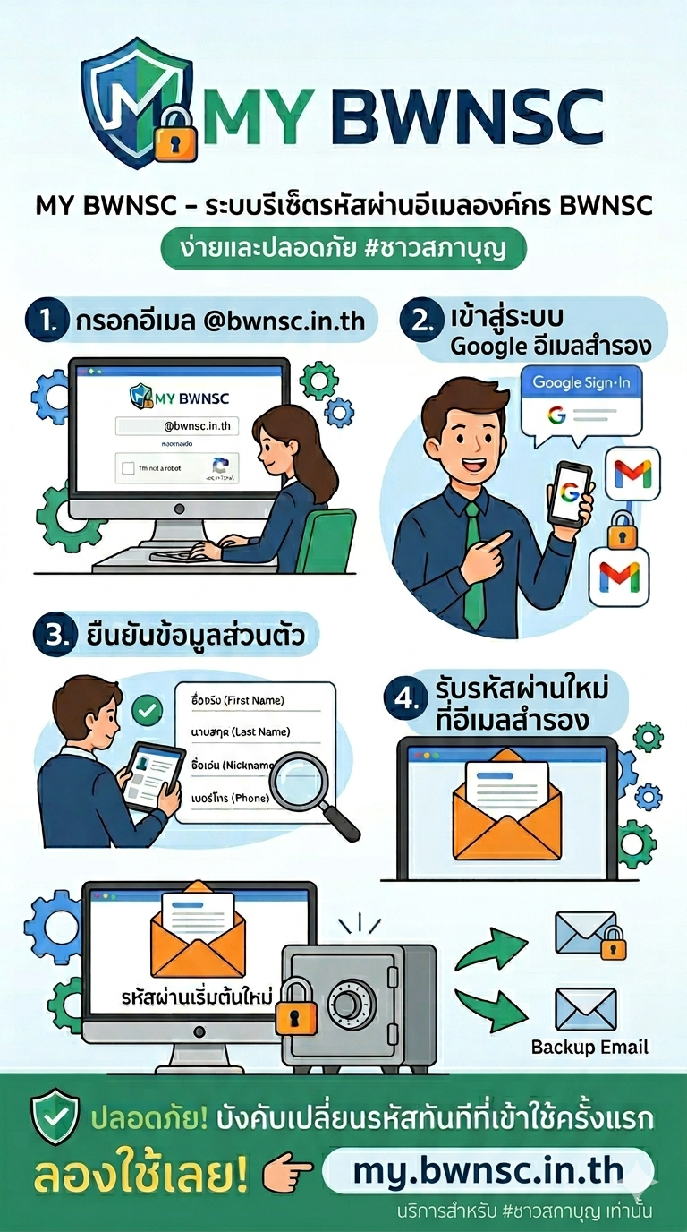 คู่มือการใช้งาน