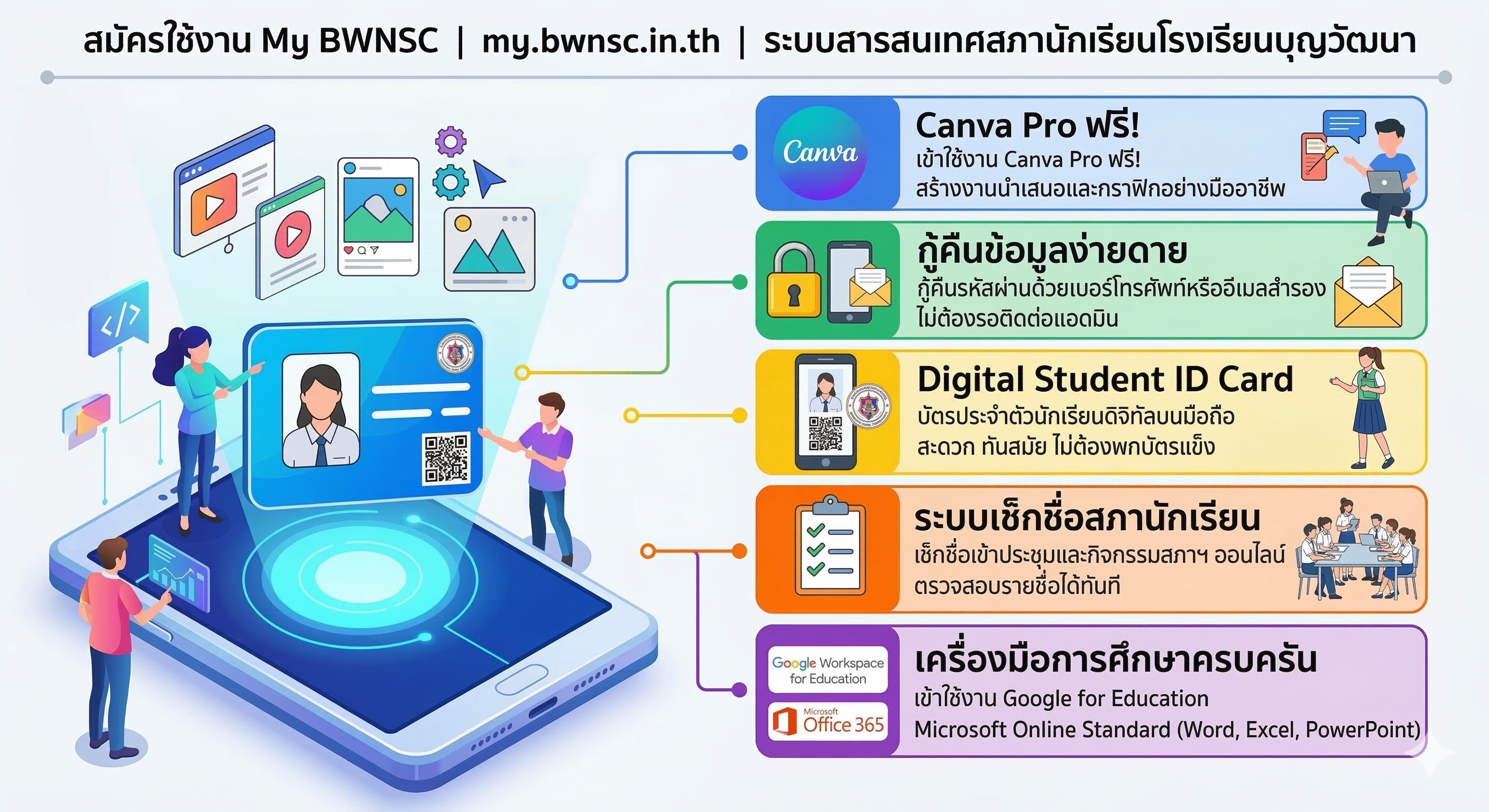 สิทธิประโยชน์ My BWNSC