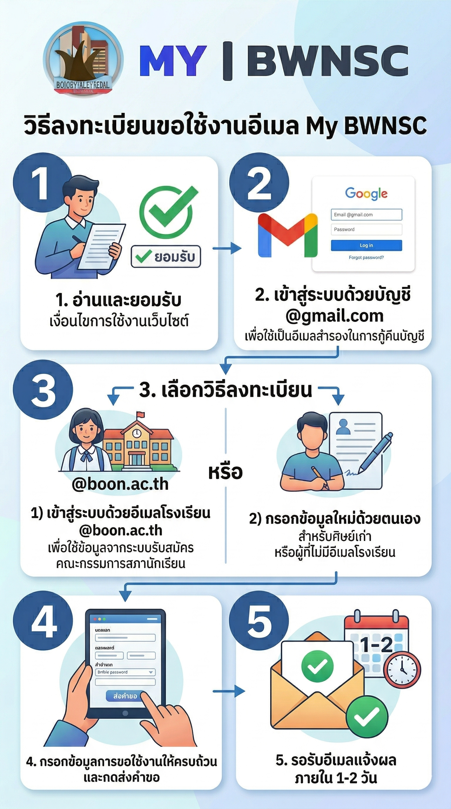 คู่มือการใช้งาน